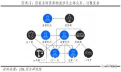 Tokenim官网：区块链投资新平台的全面解析